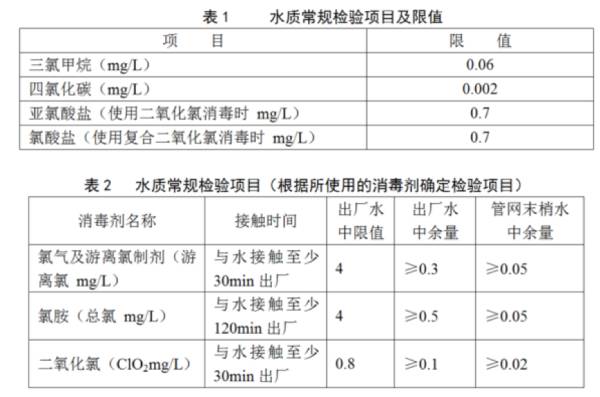 最新水标准，重塑水质安全的基石