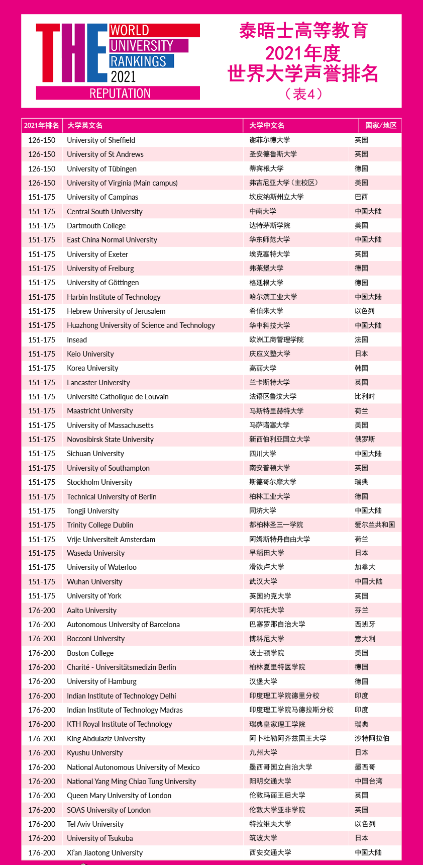 全球大学最新排名揭示高等教育格局新变化