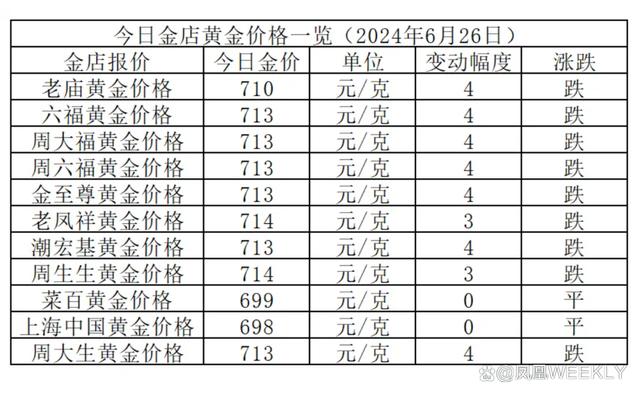 黄金市场最新分析，趋势、影响因素及前景展望