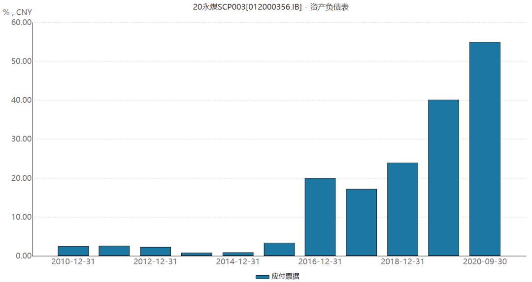 永煤债券最新动态及其市场影响分析