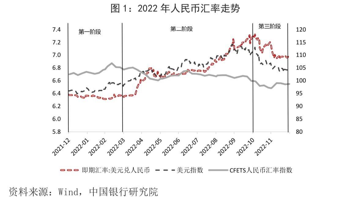 最新外汇汇率表及其深层影响分析