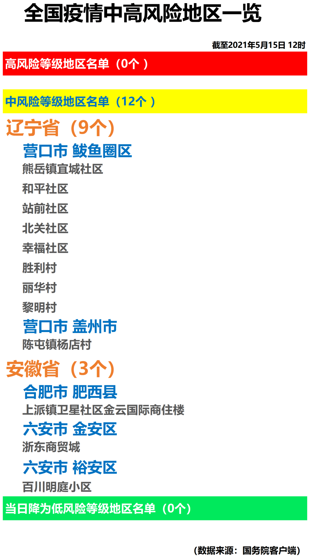 全国最新疫情分析报告，最新数据及分析概述