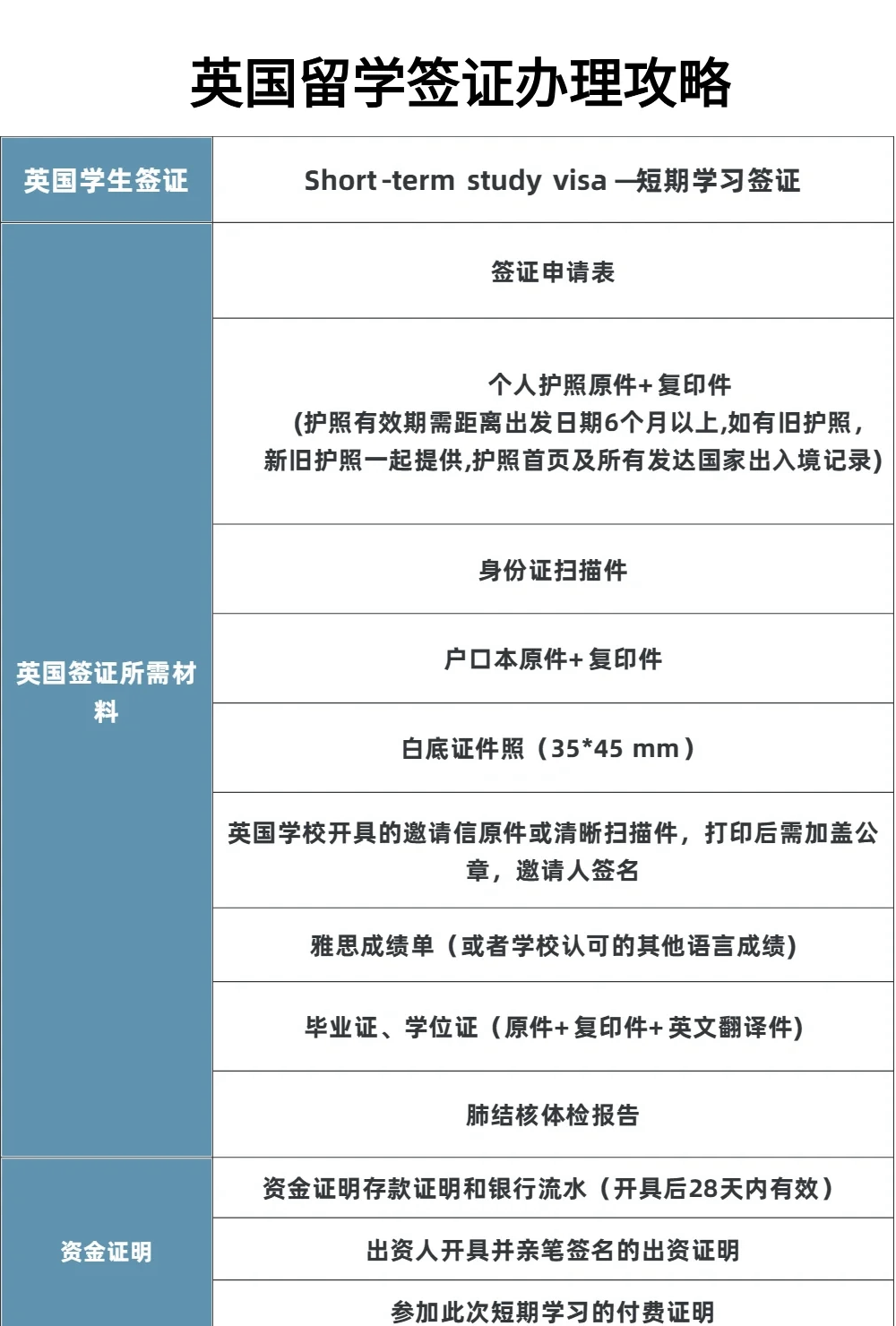 英国签证申请最新指南解析