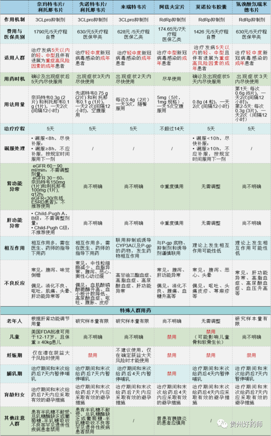 最新抗疫药物研发进展，希望之光照亮抗疫之路