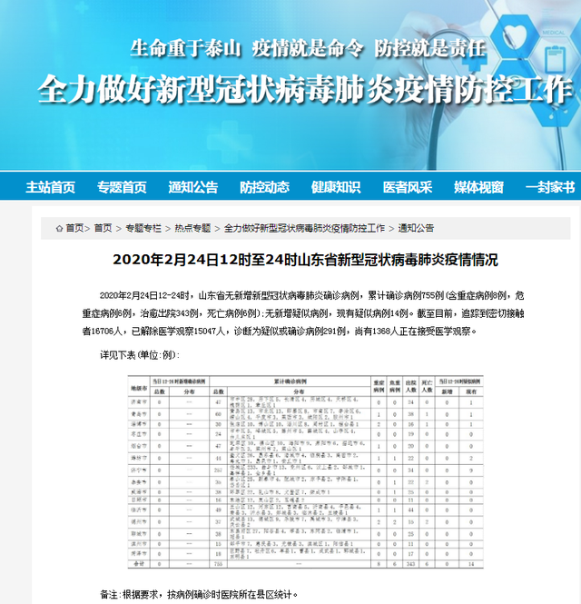 山东地区肺炎病毒最新动态及防控措施研究简报