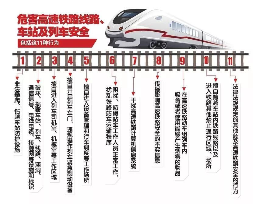 最新高铁规定实施，旅客出行受影响及应对之策