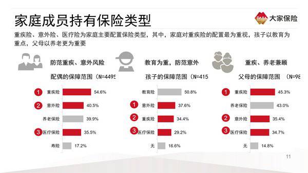 最新保险市场动态及趋势深度解析