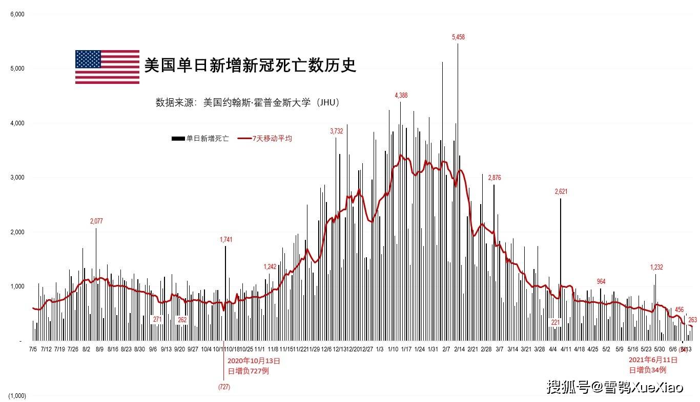 美国疫情最新概述与动态分析