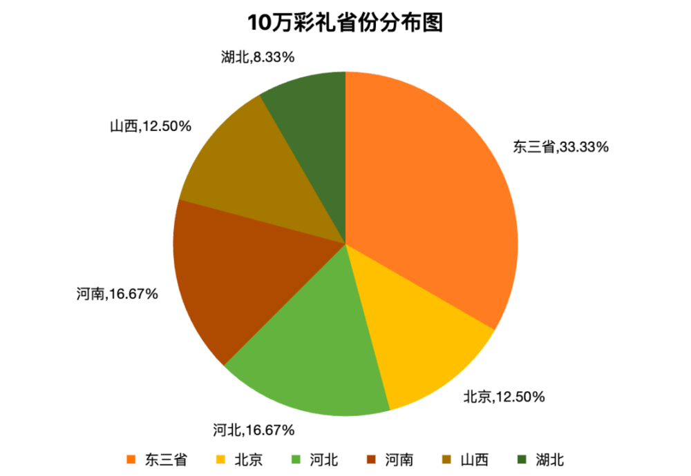 彩礼最新动态，变革中的挑战与适应