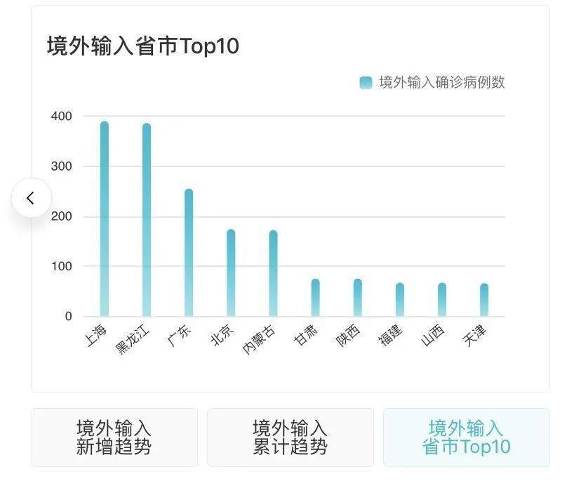 疫情最新动态报告发布，官方数据与分析综述