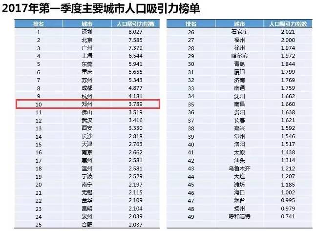 郑州最新人口数量及城市多维发展视角解析