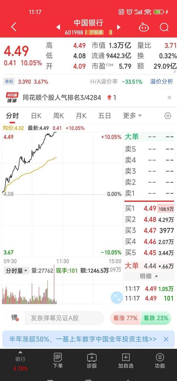 中行最新股价动态与市场解读