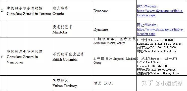 全球航空旅行最新登机要求与面临的挑战