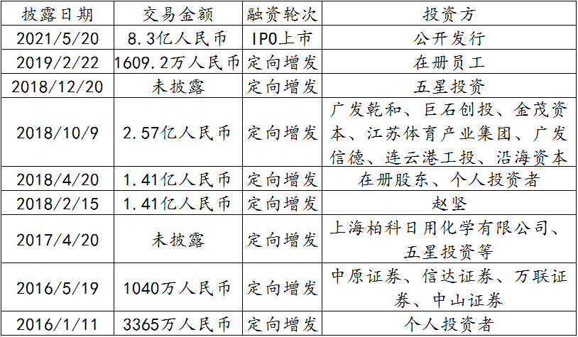 最新股票上市信息解析，市场新动向与投资机会洞悉