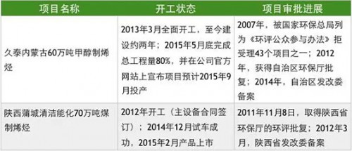 最新环保项目启动，塑造绿色可持续未来