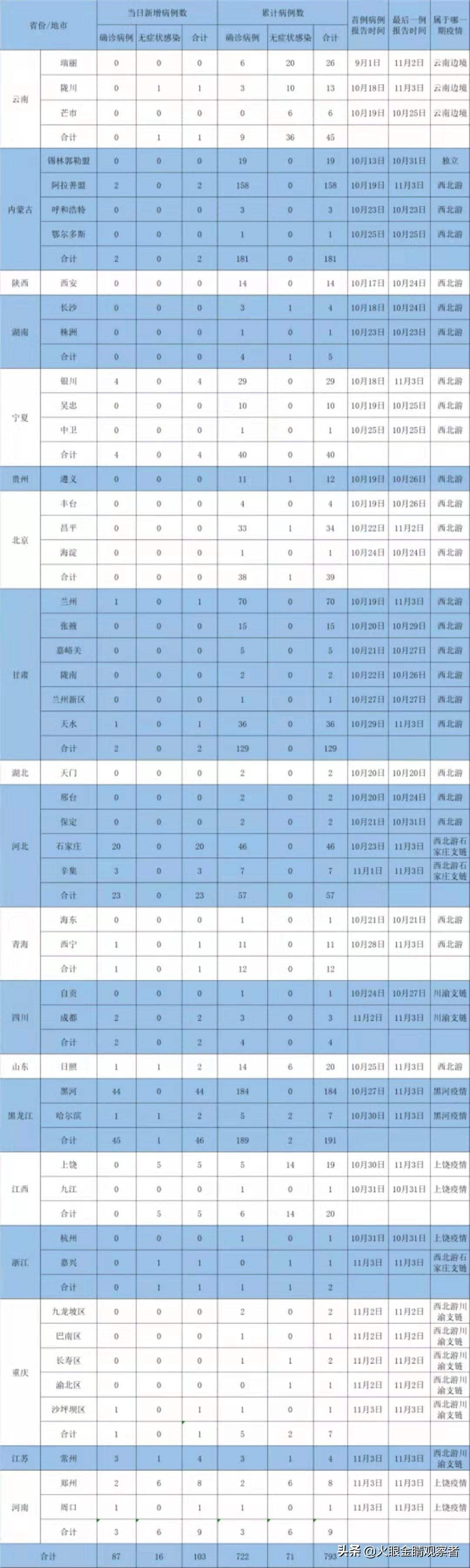 中国疫情网最新动态分析报告