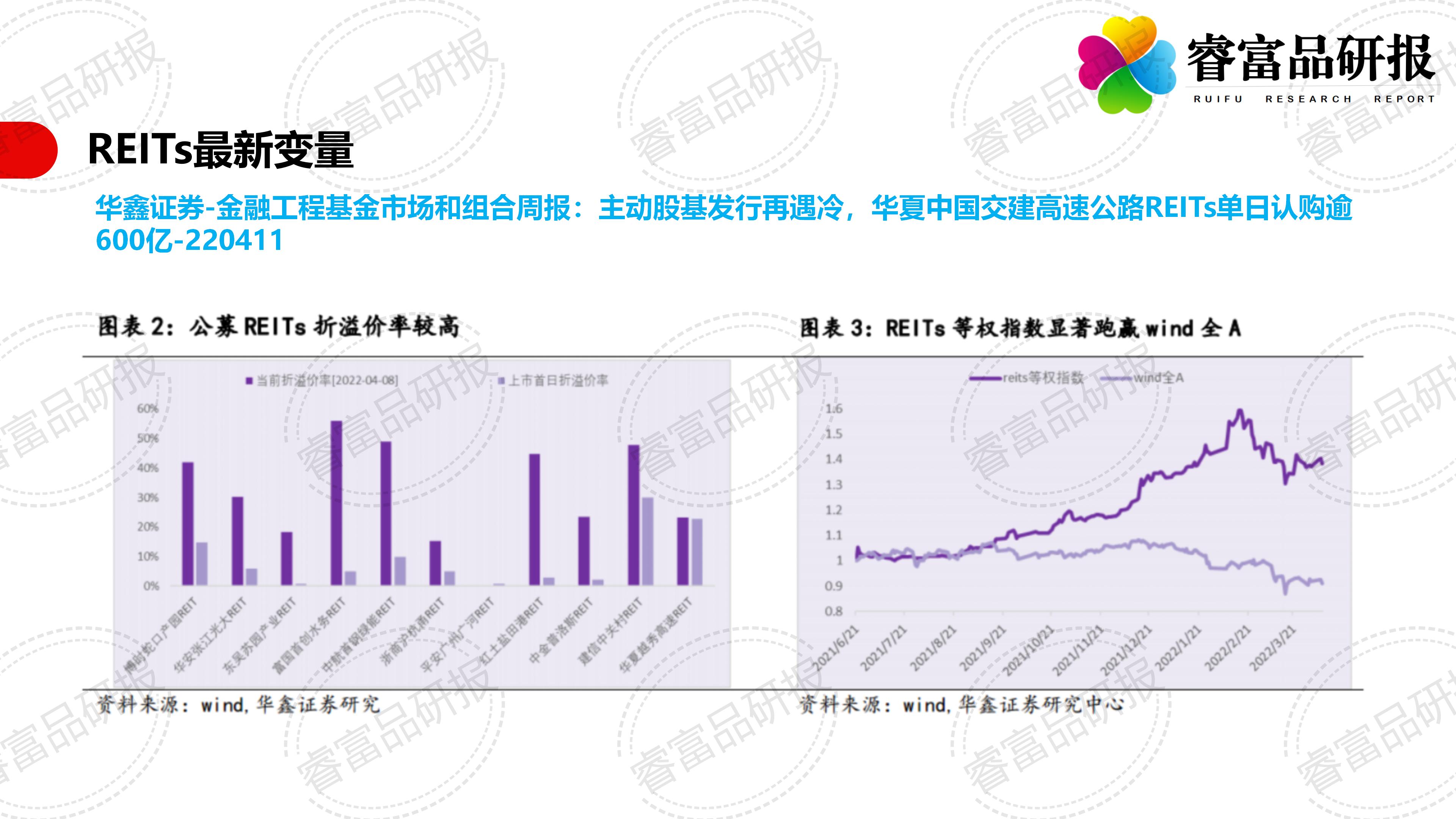 REITs基金最新动态深度解析