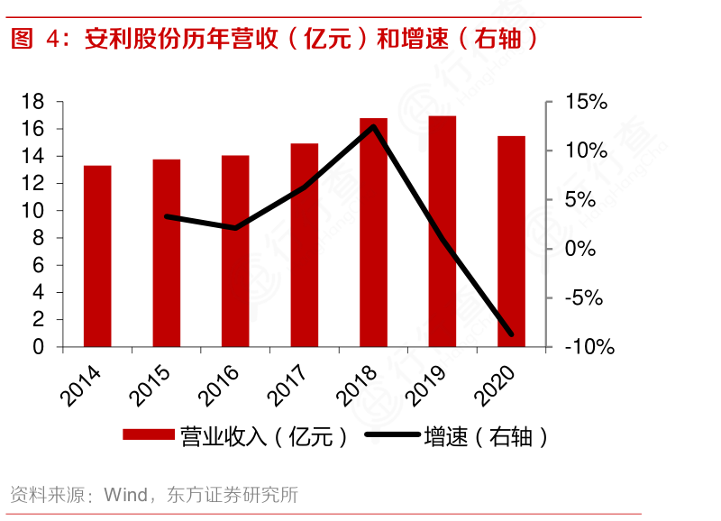 安利最新财报发布，业绩稳健，未来发展前景乐观