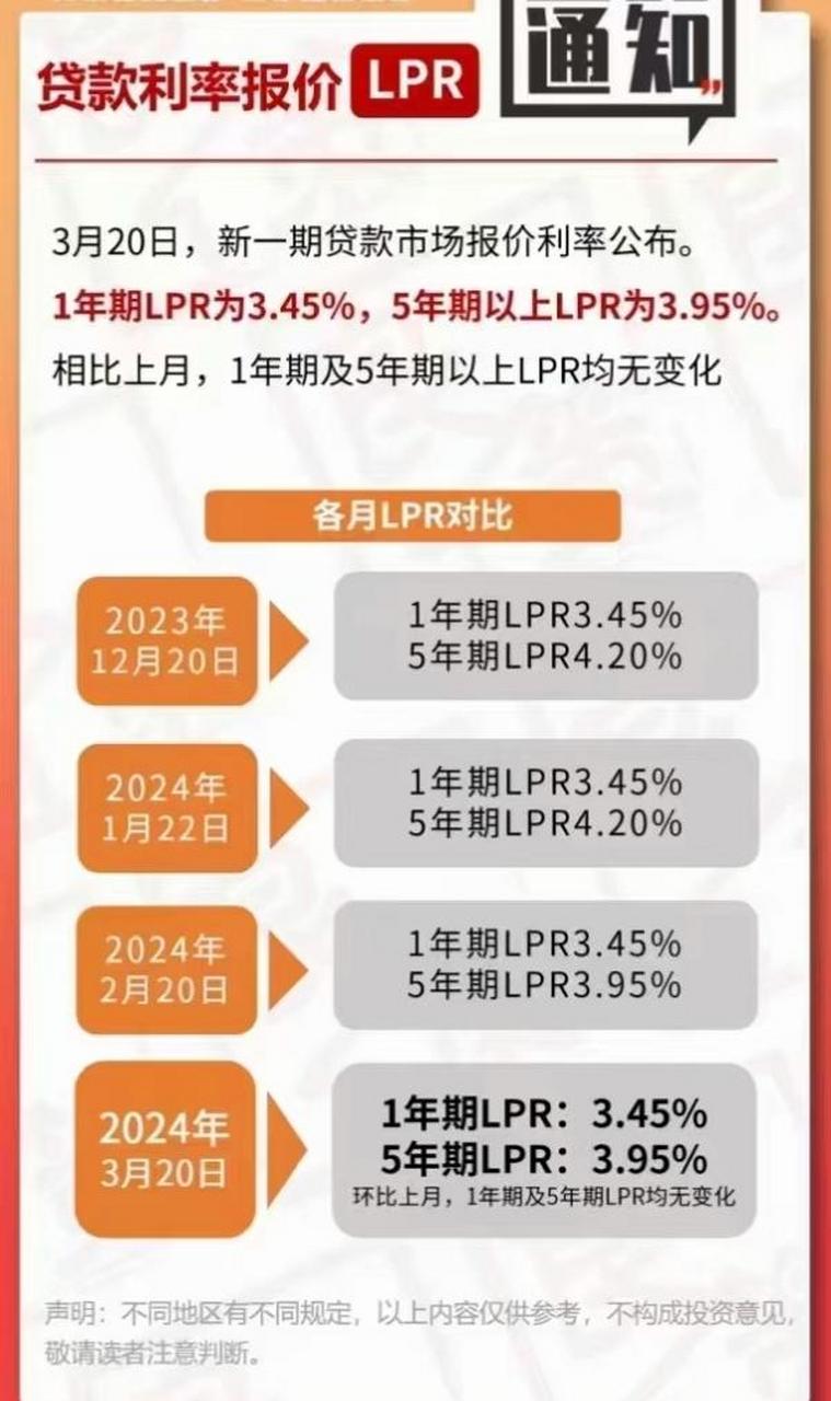 LPR利率最新动态深度解析，影响与趋势展望