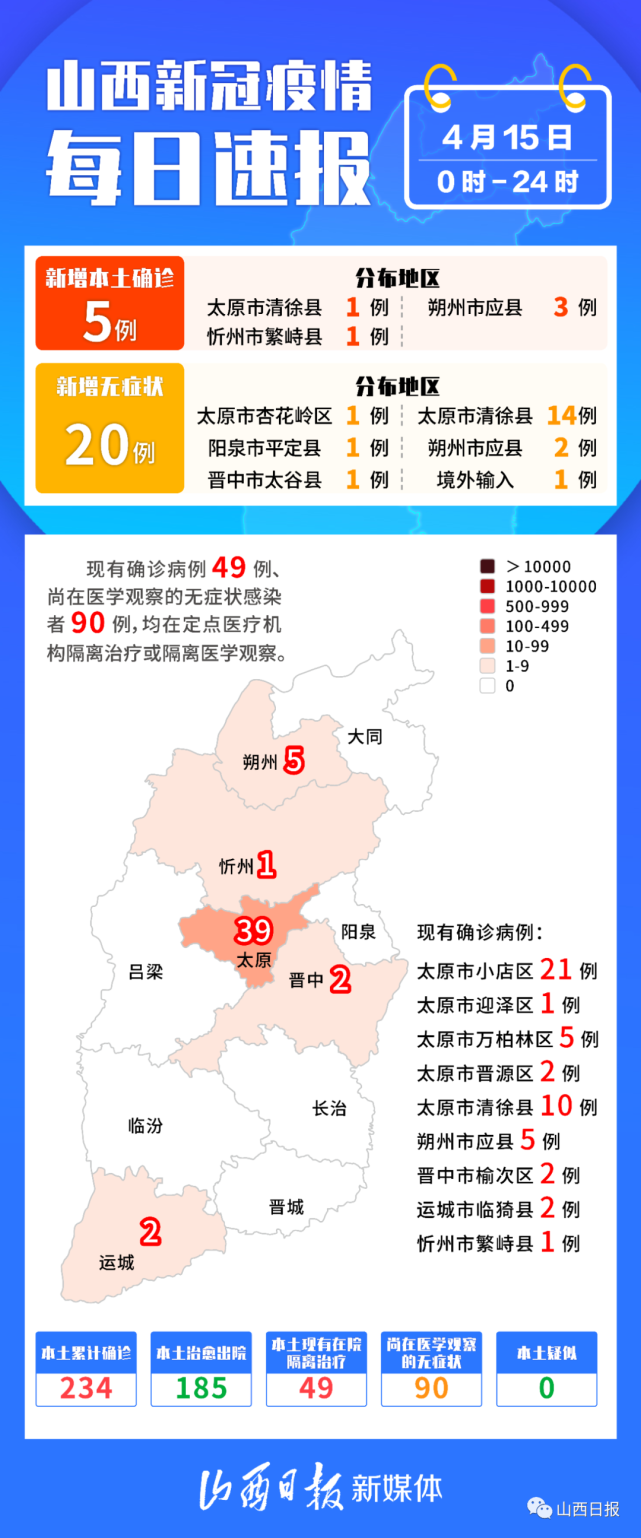 山西肺炎疫情最新动态