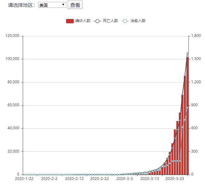 全球最新肺炎人数报告，挑战与希望的并存局面