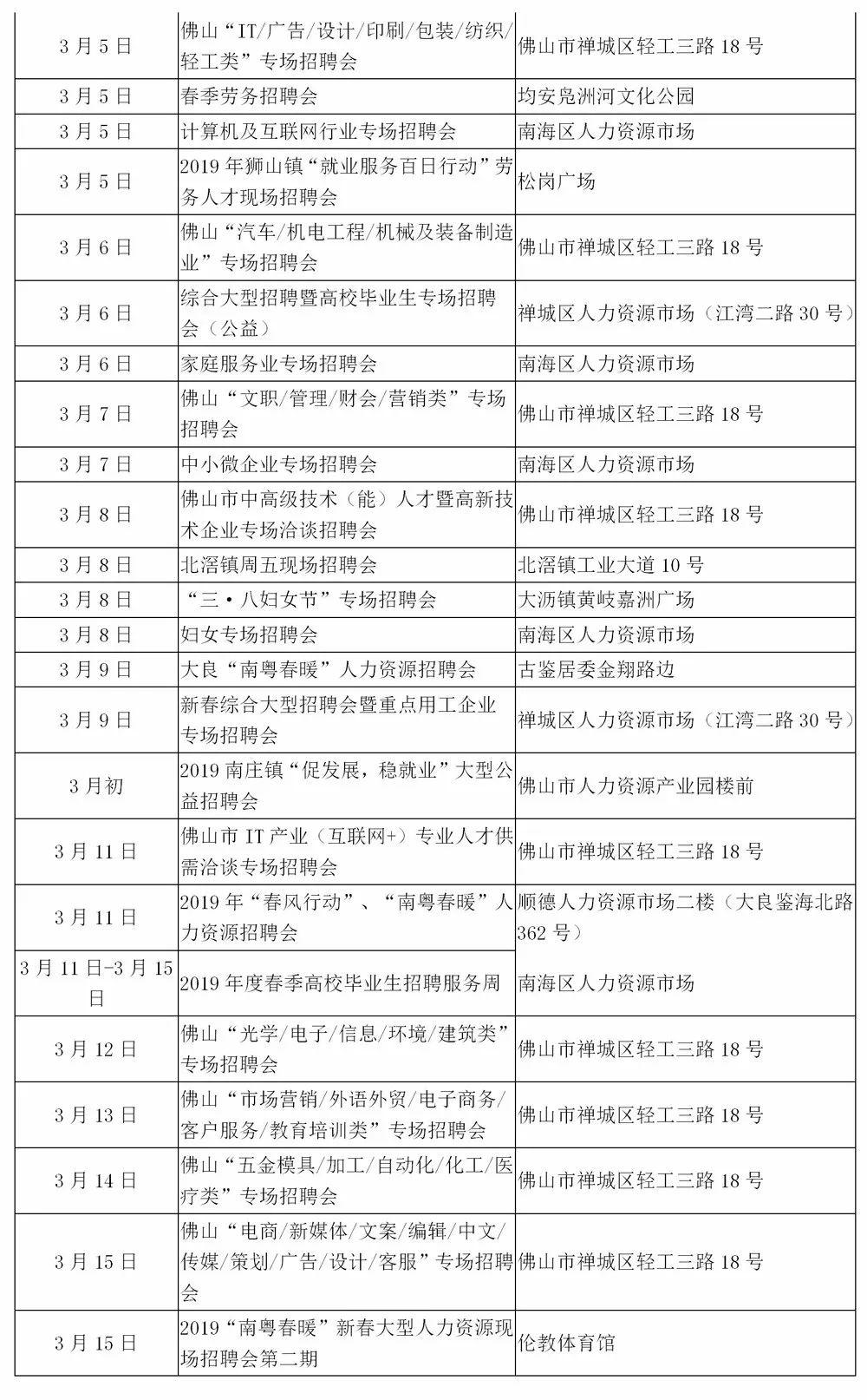 广东地区最新招聘信息汇总概览