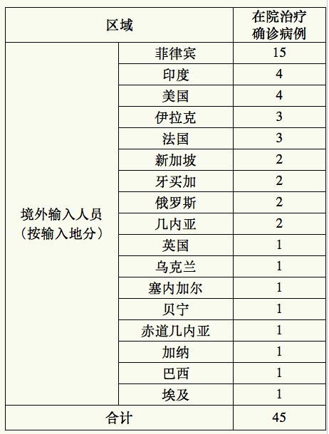 上海疫情最新动态，城市反应与防控措施