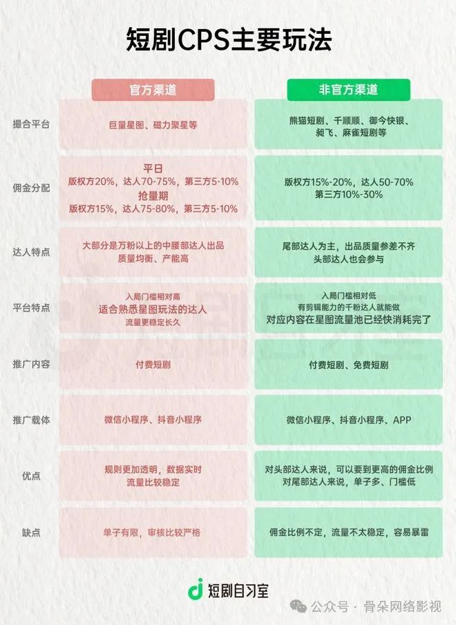 最新编剧收入揭秘，行业现状与发展趋势展望