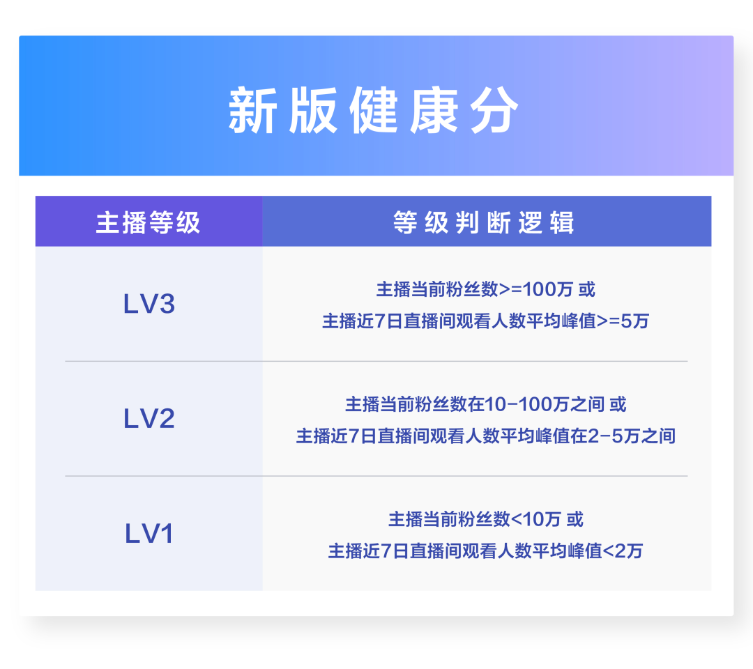 最新抖音等级，探索、挑战与机遇的旅程