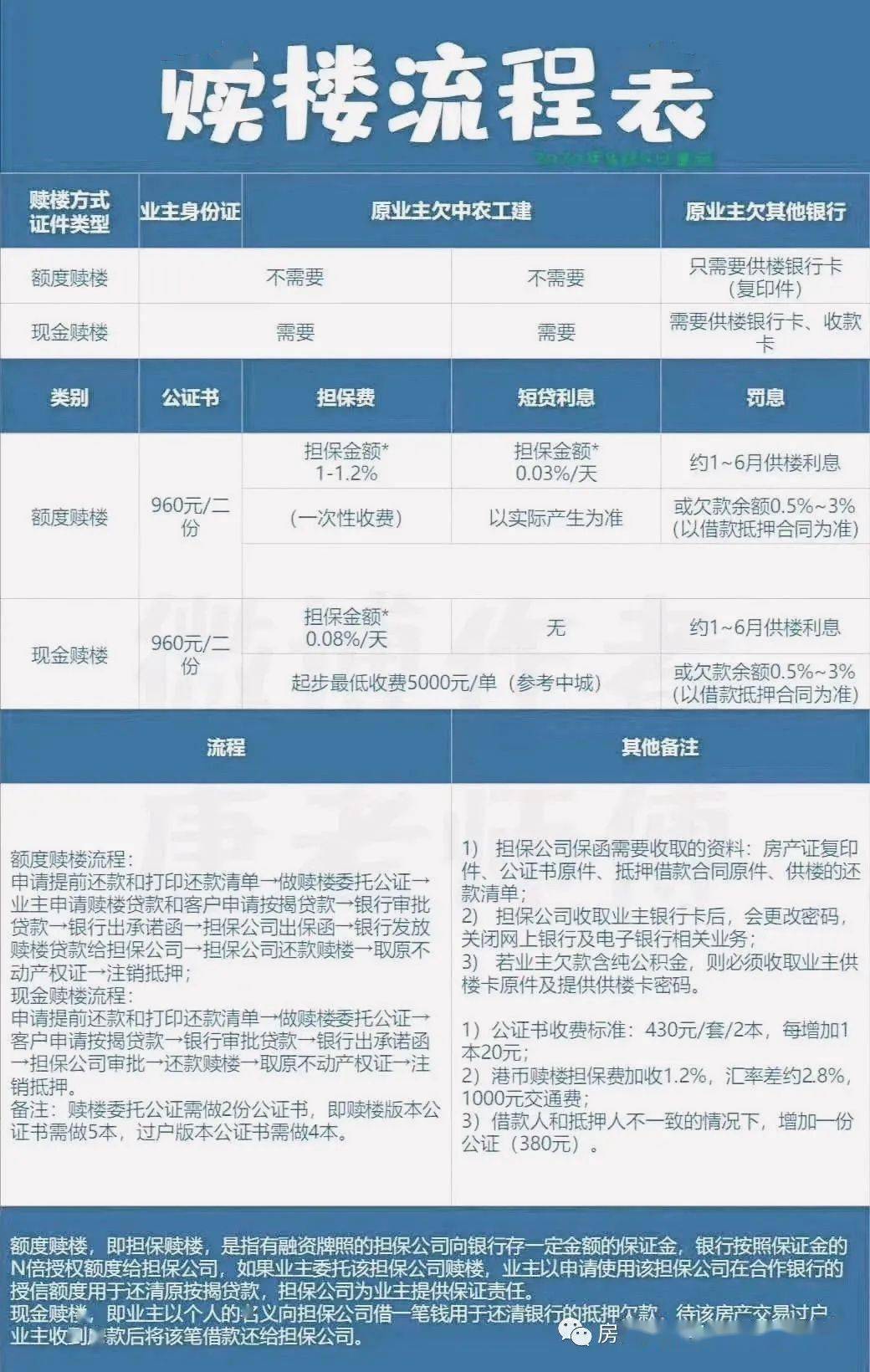 最新税务贷款，推动经济发展的关键金融工具