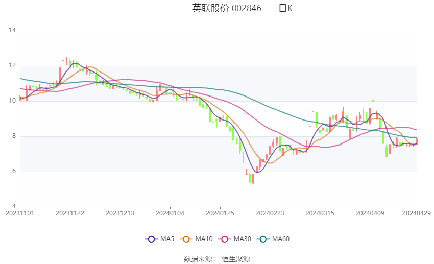 英联股份创新引领，迈向高峰的最新动态