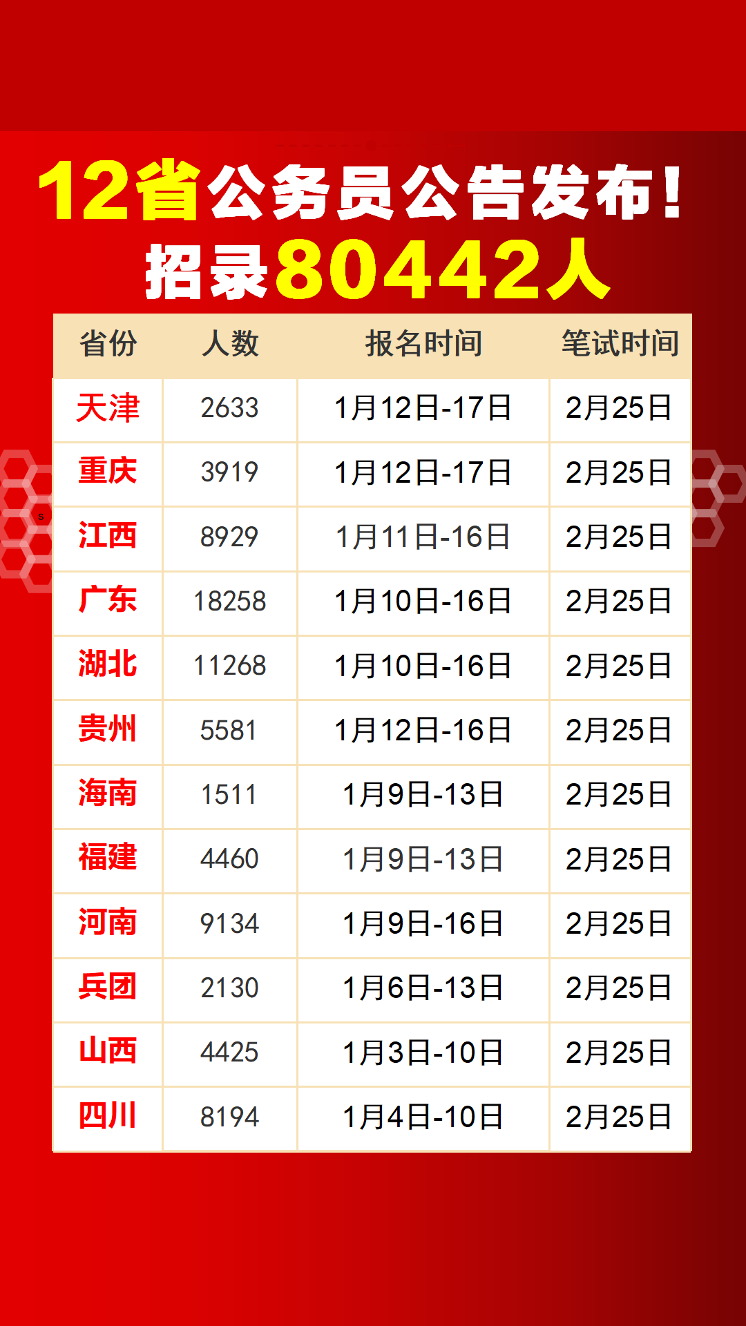 考公最新资讯解读与政策动态助力备考之路