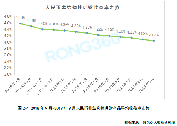 工行理财最新动态，多元化投资组合与科技创新引领市场潮流