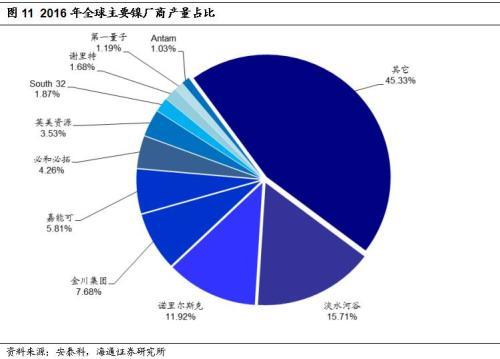 心脏偷懒