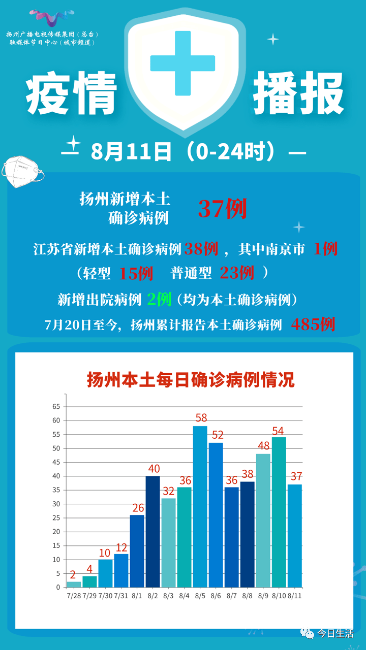 全球疫情最新进展、挑战与抗疫播报