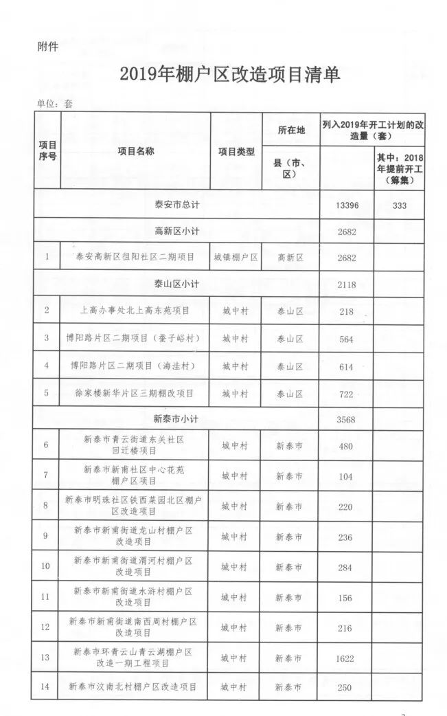 最新棚改重塑城市面貌，民生福祉再升级