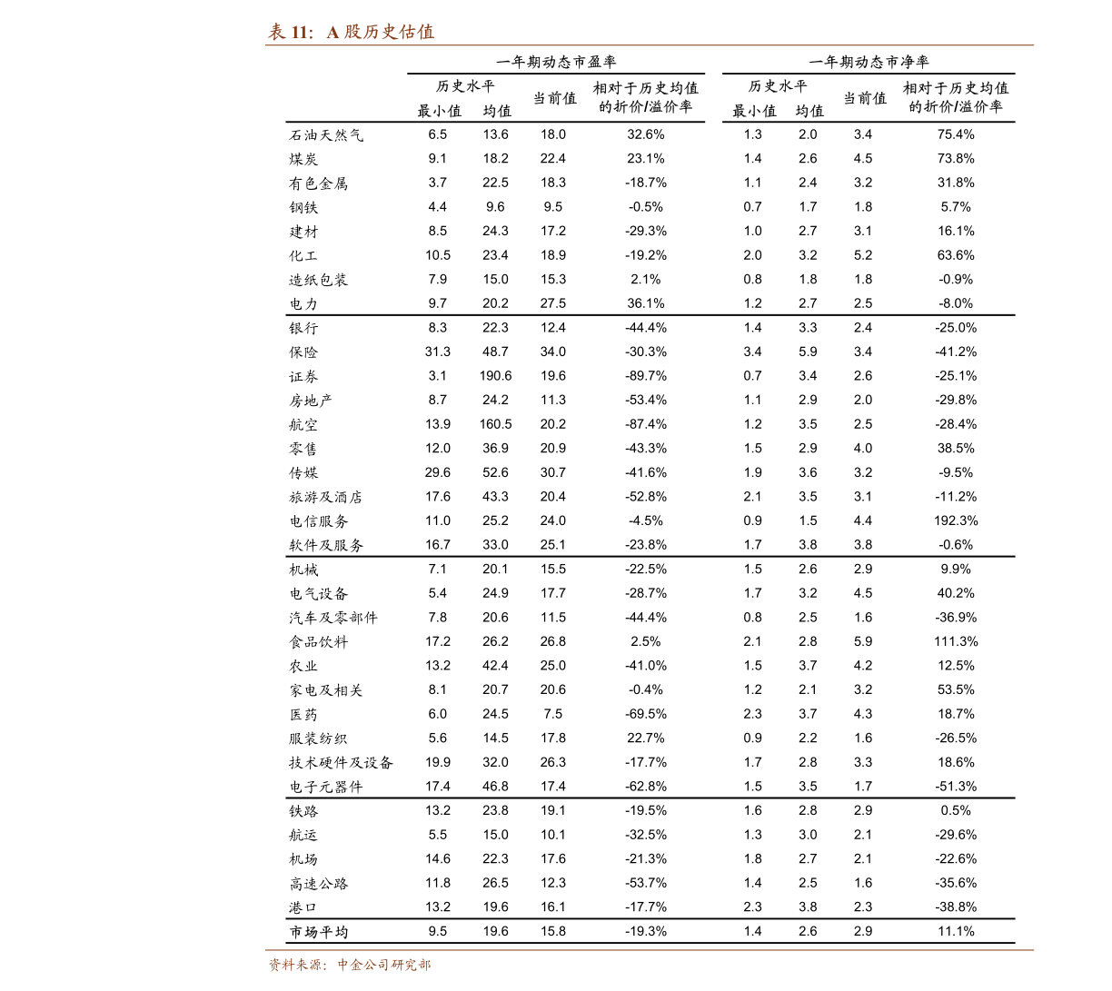 中国股市最新价格及市场走势与影响因素深度解析