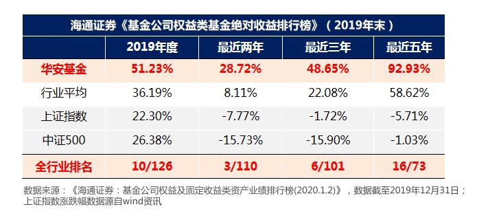 最新消费新基金引领消费领域投资潮流