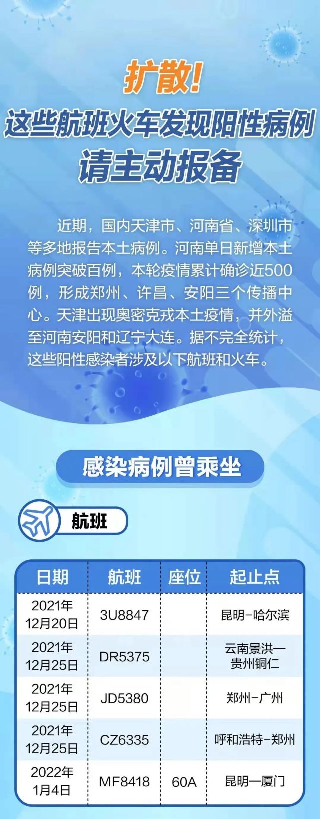 最新车次感染应对与预防措施指南