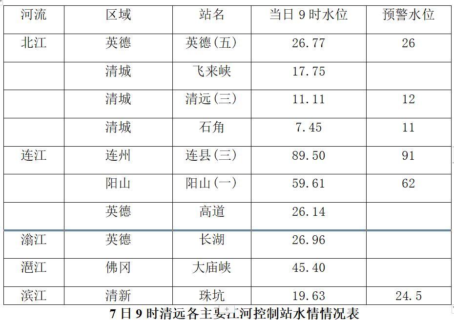 北江水质报告深度解析及前景展望，最新数据与趋势预测