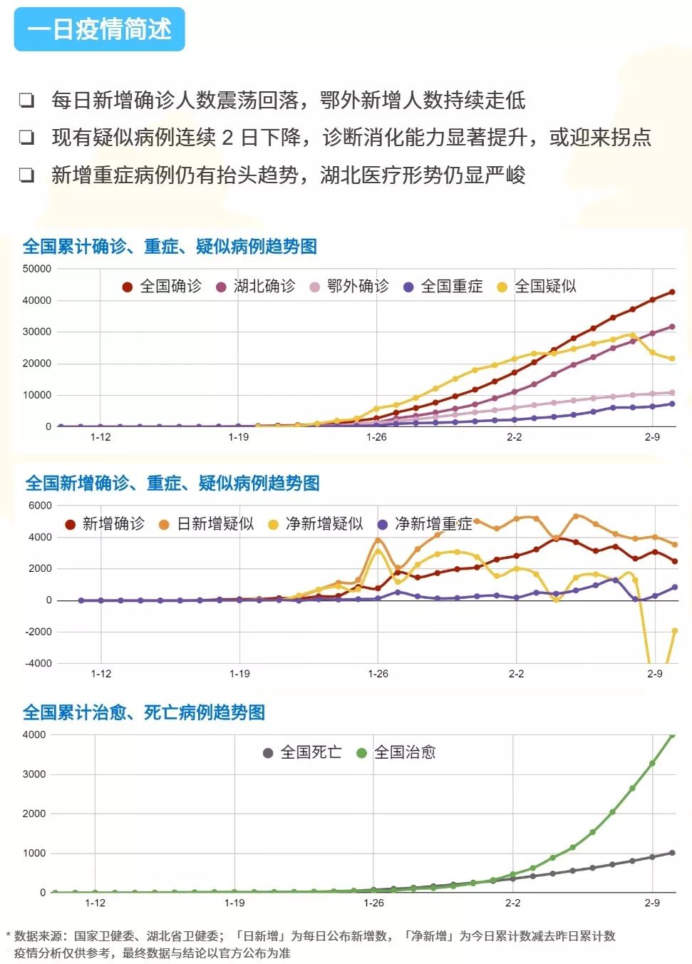 全国疫情下降，曙光初现，希望之光闪耀大地