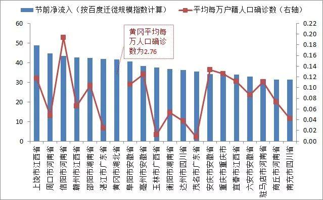 最新城市疫情动态与影响分析