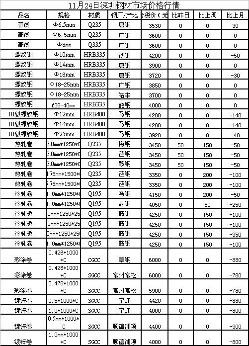 型钢价格最新动态及市场走势分析与预测报告