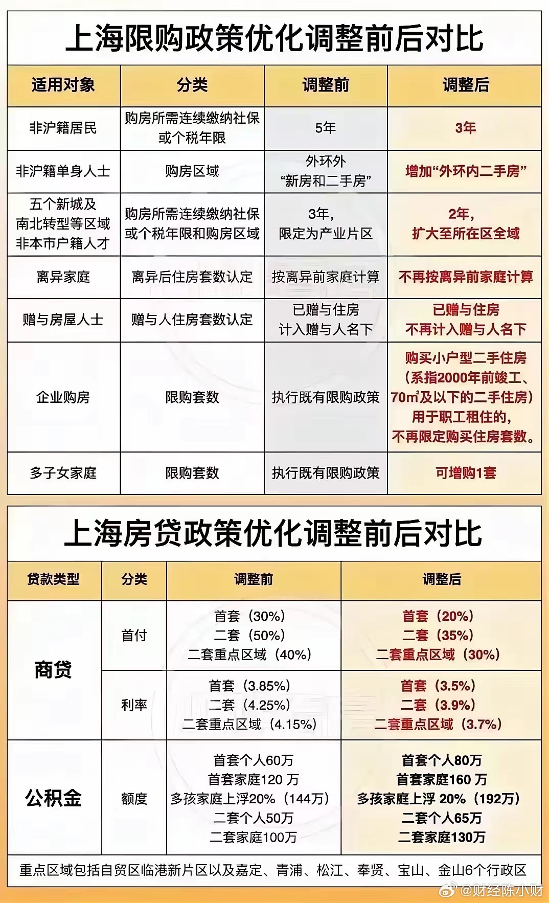 上沪最新规定引领城市发展新篇章，规范与策略重磅出炉