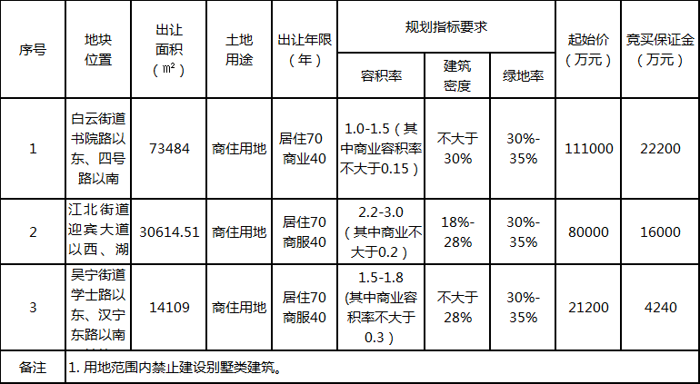 东阳最新拿地动态，城市新一轮发展推动力揭秘