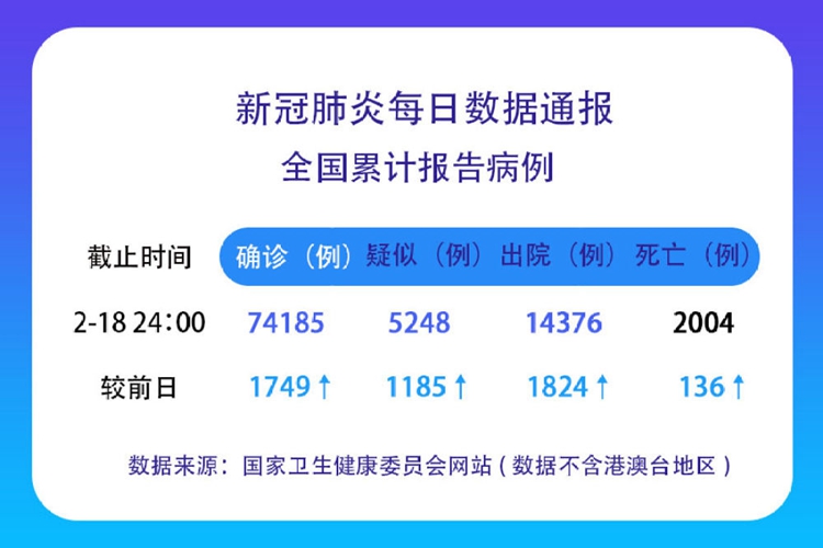 全球视角下的最新事实肺炎深度解析