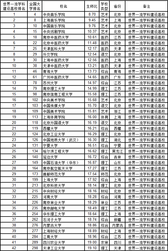 最新师比生的探讨，教育中的教与学的新关系探究