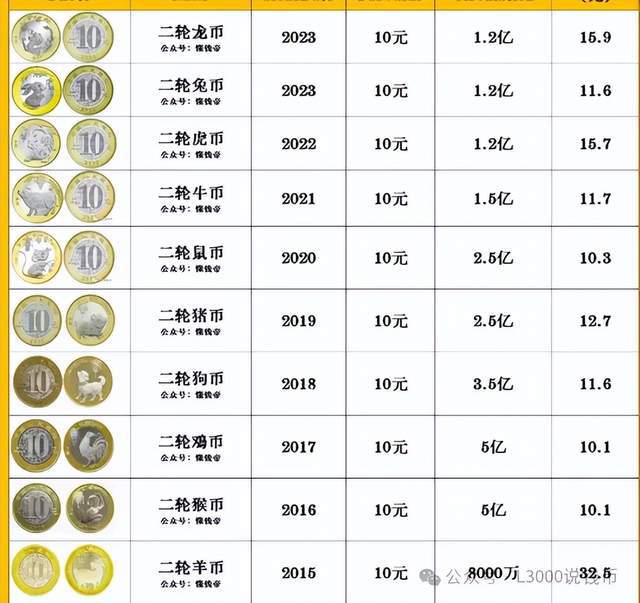 卡币最新动态，市场走势、影响因素与未来展望分析