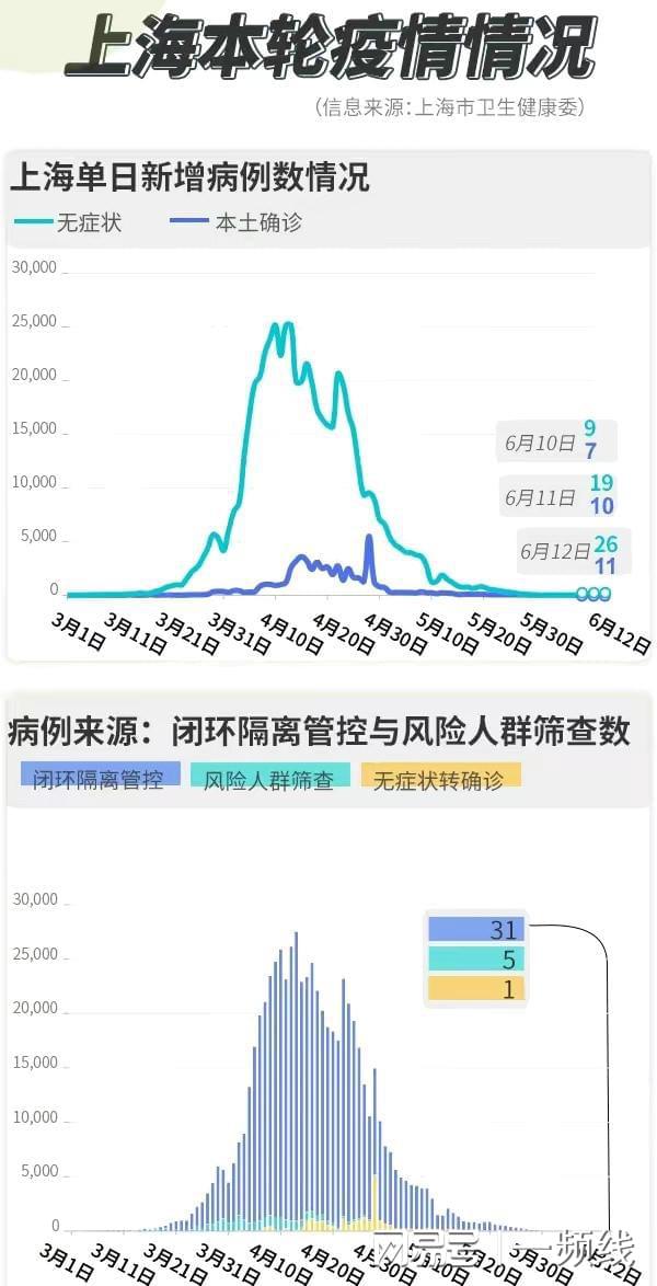 上海疫情最新动态，挑战与希望交织