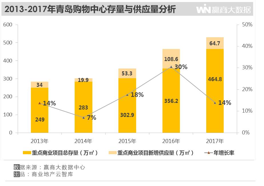 青岛最新检测数据展现城市新面貌